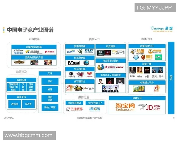 电子竞技皮肤博彩与道具交易平台的监管现状与未来挑战分析